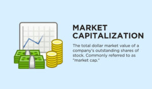 How Companies are Selected for the S&P 500