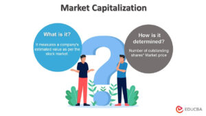 Stock Market Capitalization to GDP for the United States