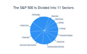 How Companies are Selected for the S&P 500