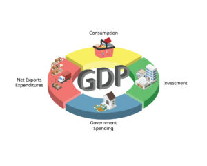 Stock Market Capitalization to GDP for the United States