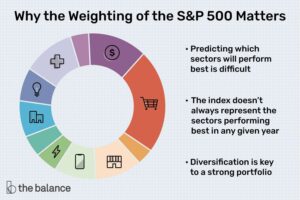 How Companies are Selected for the S&P 500